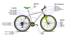 1280px-Bicycle_diagram-es.svg