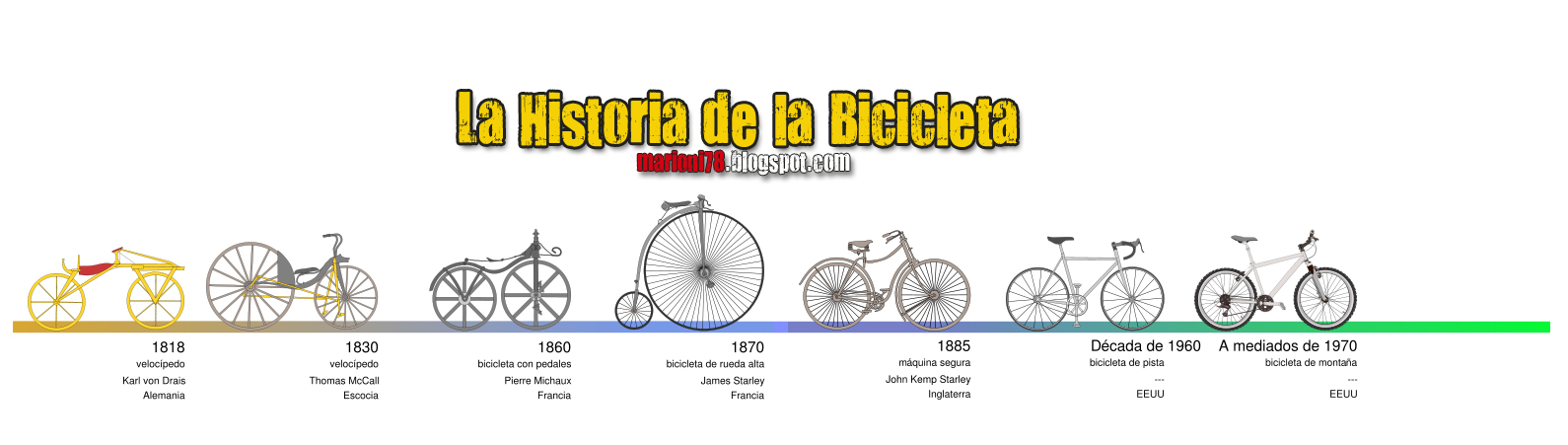 Documento empeorar Color rosa La evolución de la bici | CEIP Ermita del Santo